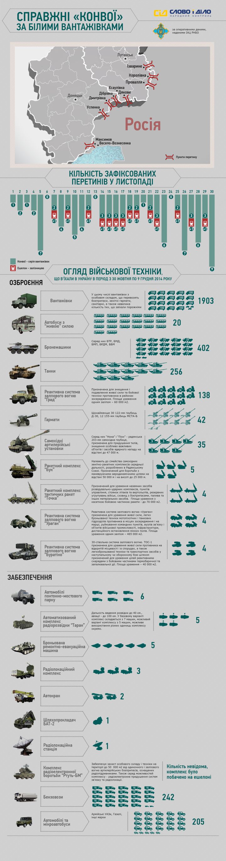 Гумконфої-РФ-інфографіка