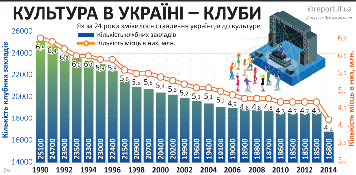 Культура (1990-2014рр.) - 16.06.2015_Клубн_ заклади RGB 720px