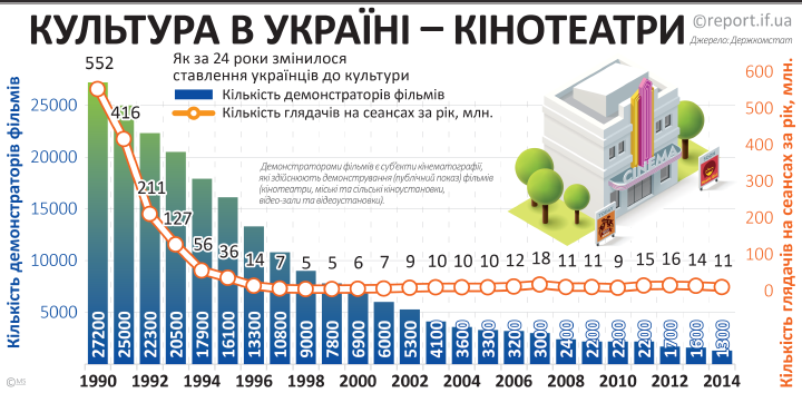 Культура (1990-2014рр.) - 16.06.2015_Ф_льми RGB 720px