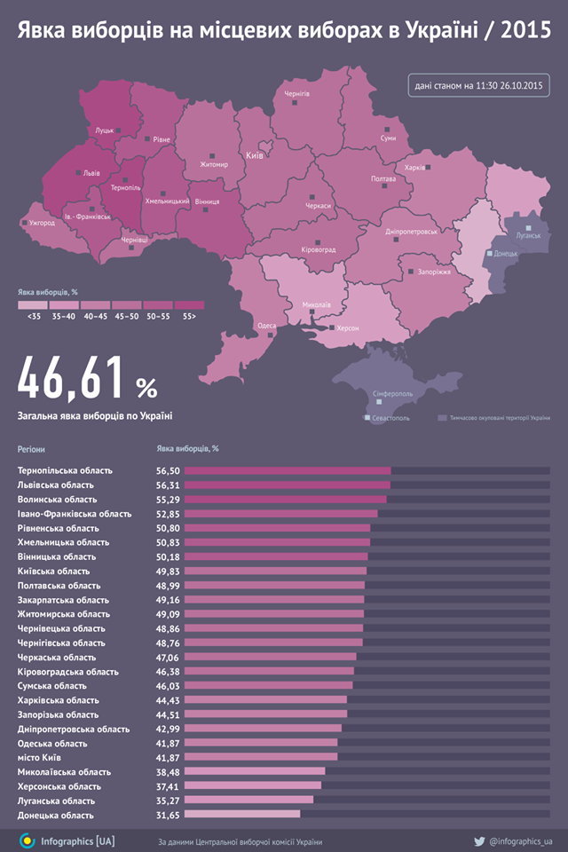 im-Elections2015_Infographics[1]