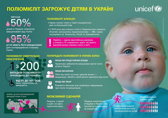 Polio_ukraine_unicef