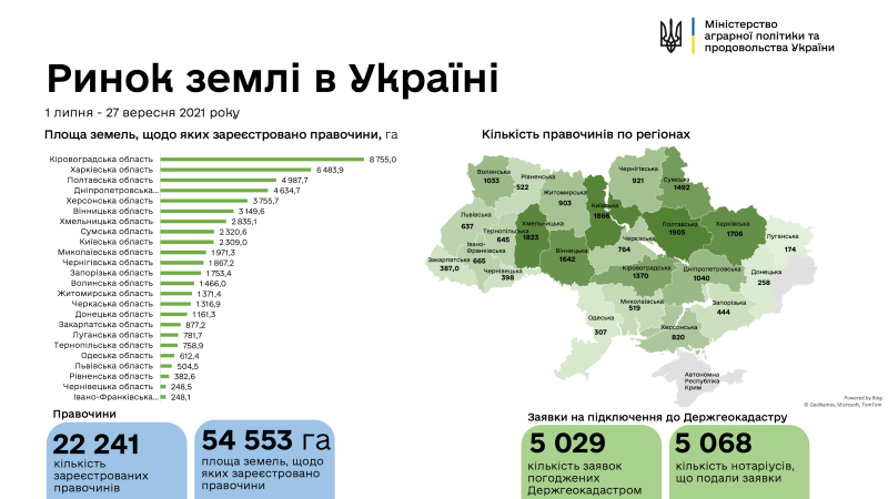 Прикарпаття - аутсайдер за кількістю проданої землі в Україні