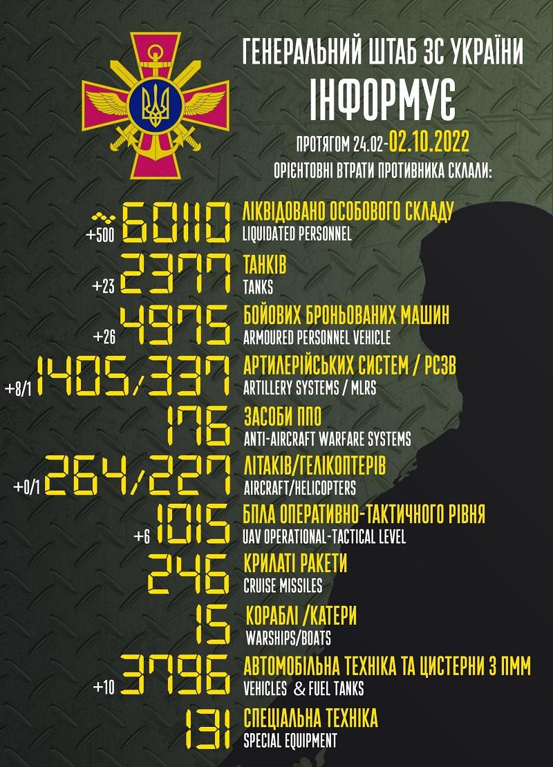 Генштаб новини Івано-Франківська