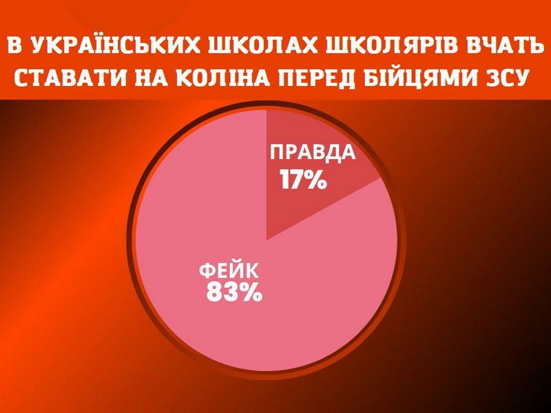 міни, давайте перевіримо, біатлоністки