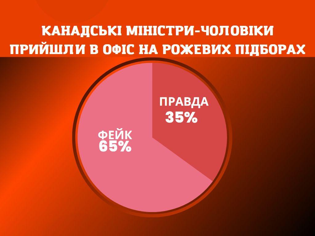 міни, давайте перевіримо, біатлоністки