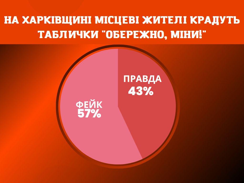 міни, давайте перевіримо, біатлоністки