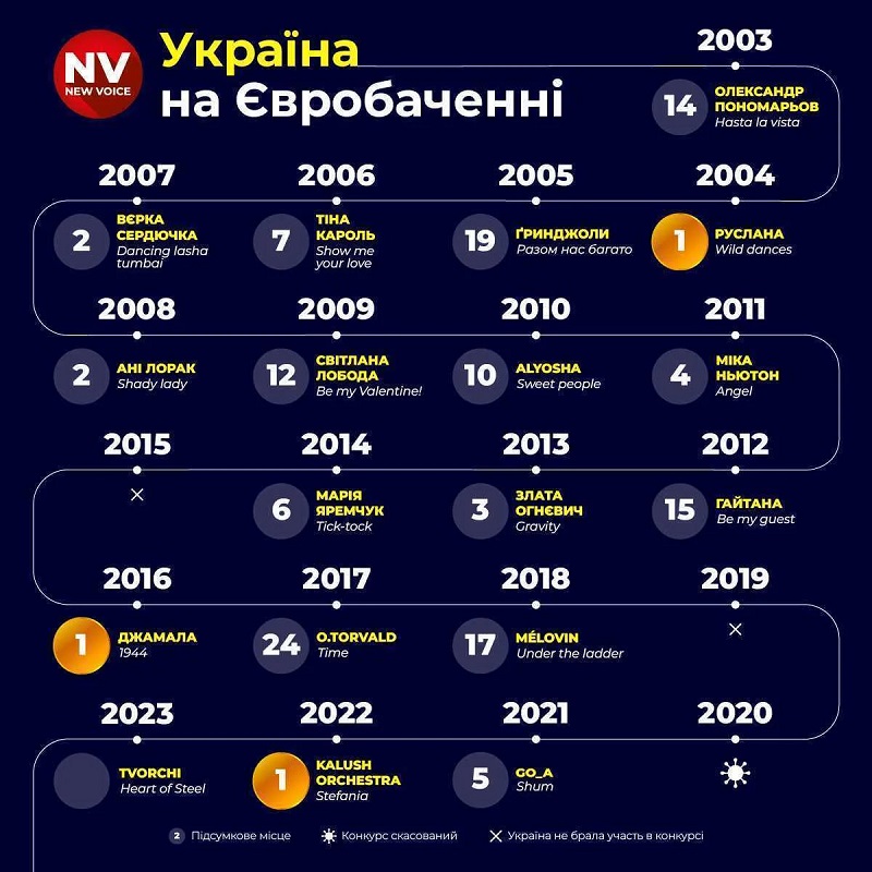 Україна на Євробаченні новини Прикарпаття