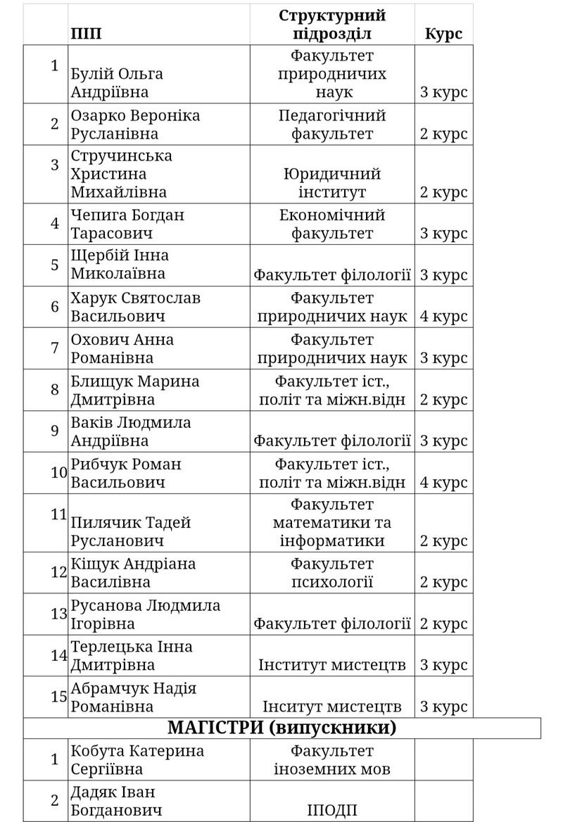 Кращі студенти Прикарпатського університету отримають стипендії від польського Фонду