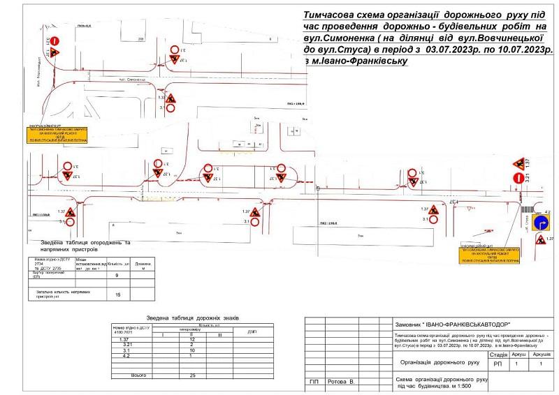 дорожні роботи на Симоненка новини Івано-Франківська