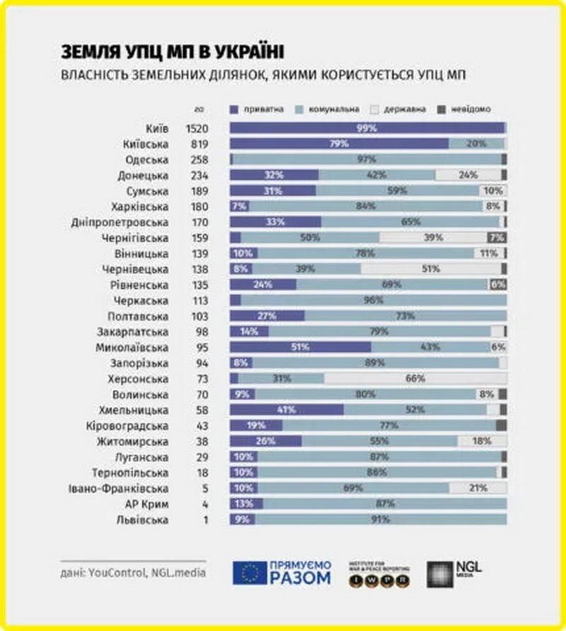 Журналісти створили базу МП: найменше на Львівщині та Прикарпатті