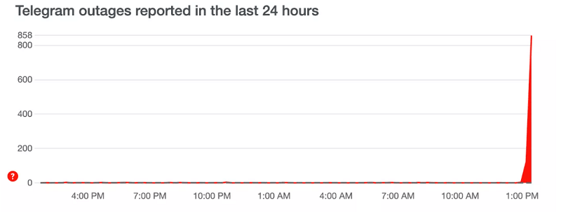 стався збій у Телеграм, наразі месенджер уже працює