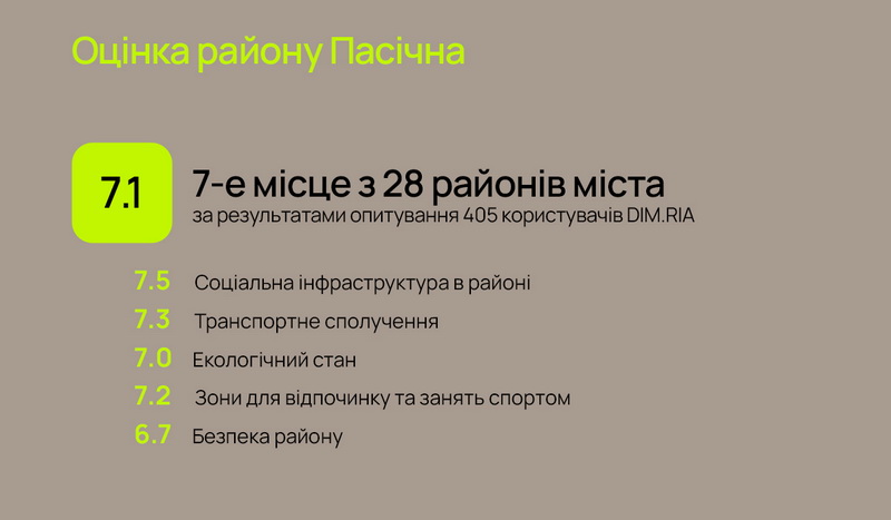 Пасічна і три ЖК, в яких ще можна купити квартиру 