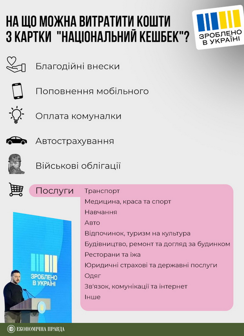 Вовина тисяча. Як працюватиме ініціатива і на що можна буде витратити гроші