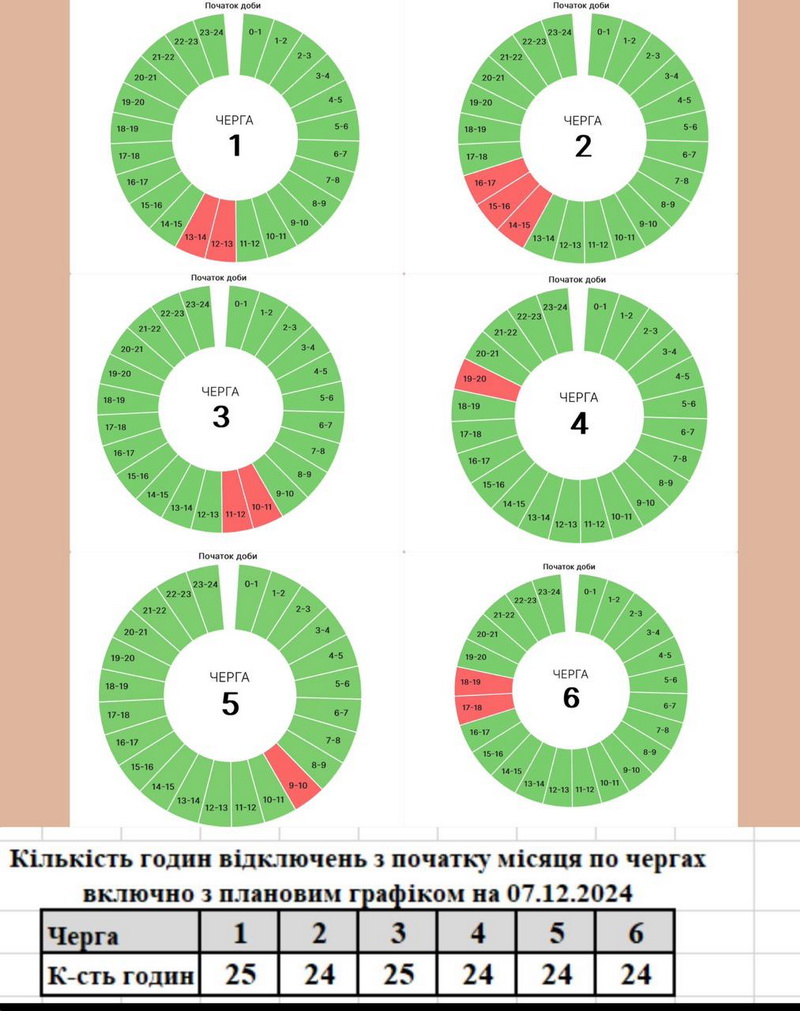 Графіки вимкнень світла на Прикарпатті на 7 грудня