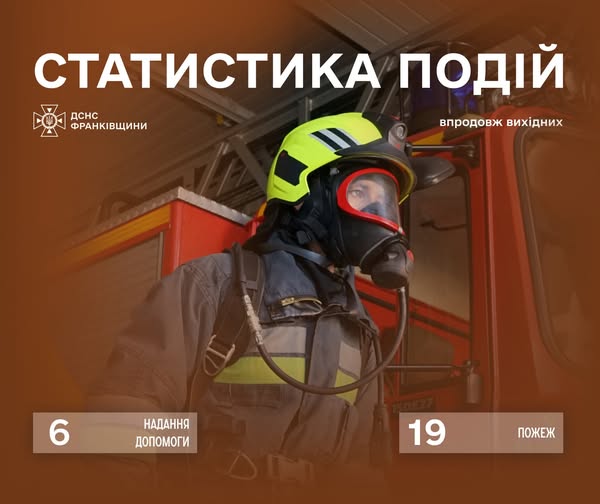 У неділю, 28 вересня о 14:30 до служби порятунку надійшло повідомлення про пожежу житлового будинку, де травмувалася жінка. Інцидент стався в селі Замулинці, Коломийського району.