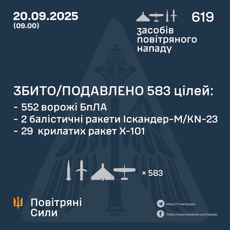 масована атака 20 вересня