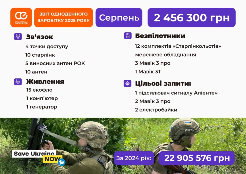 У серпні «Прикарпаттяобленерго» перерахувало ЗСУ майже 2,5 млн грн