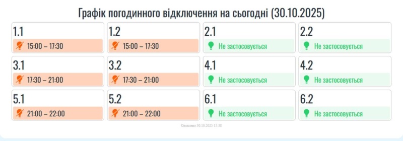 Вранці 30 жовтня російська армія атакувала енергетичні об'єкти Івано-Франківщини. В області запровадили графіки погодинних вимкнень електроенергії та обмеження потужності для підприємств.