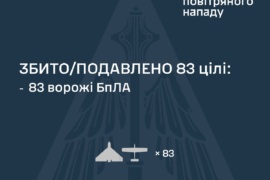 росія вночі атакувала 116 дронами: ППО знешкодила 83 БпЛА