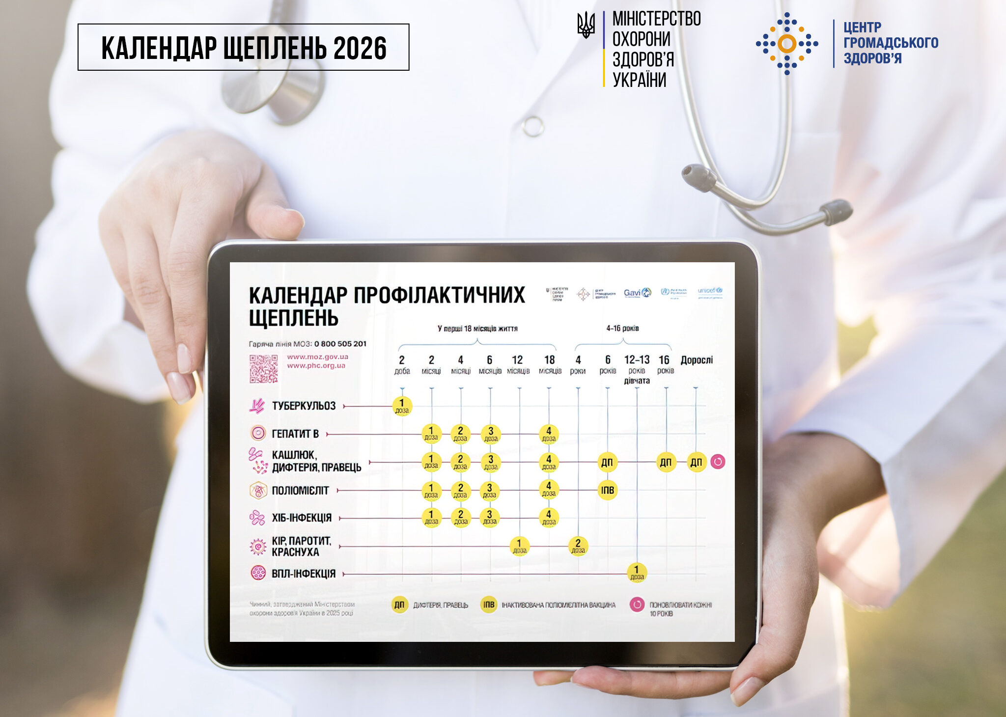 календар щеплень
