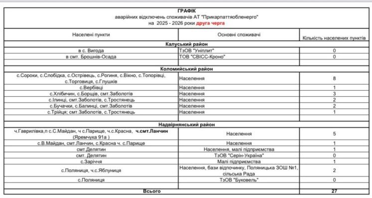 На Прикарпатті ввели графіки аварійних вимкнень світла