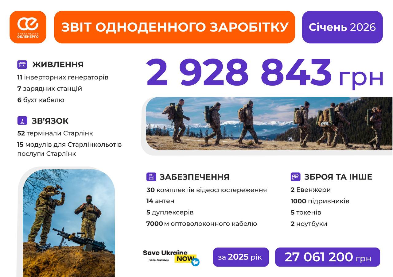 обленерго донат