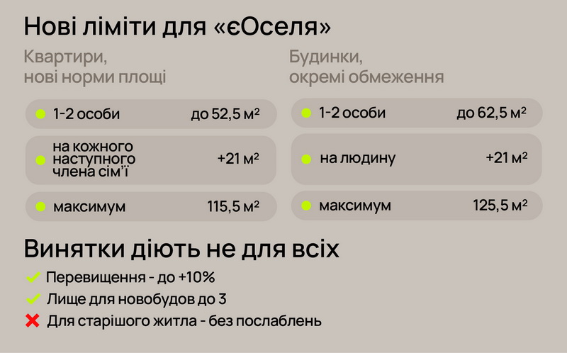 Нові правила в «єОселя». Чому це плюс?