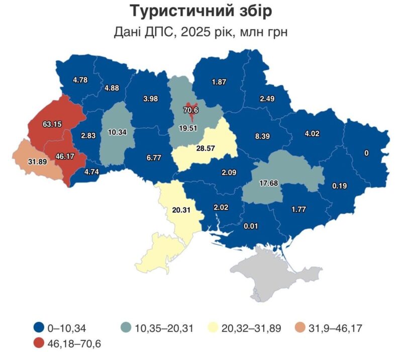 Івано-Франківська область увійшла до трійки лідерів України за обсягом надходжень туристичного збору у 2025 році