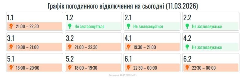 11 березня на Прикарпатті діятимуть графіки погодинних вимкнень світла