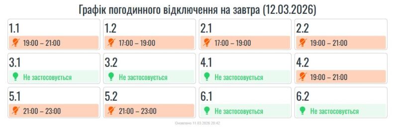 На Прикарпатті 12 березня діятимуть графіки погодинних вимкнень світла