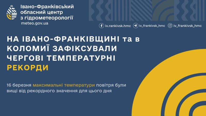 У двох містах Івано-Франківщини зафіксували температурні рекорди