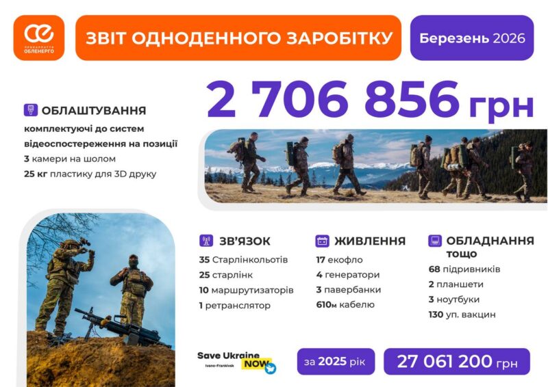 березень 2026