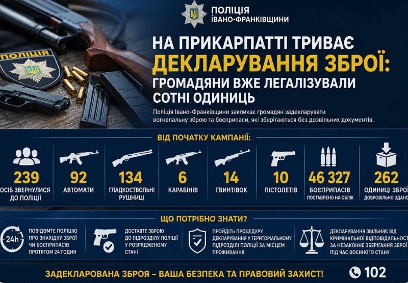зброя