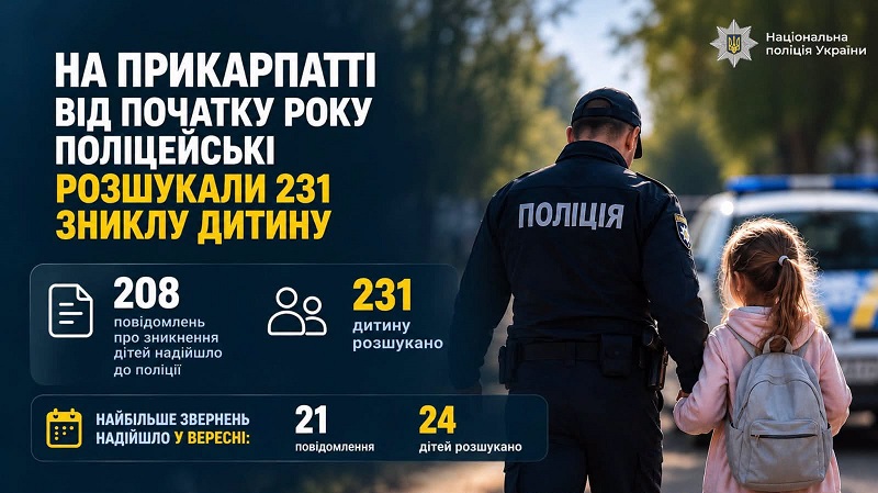 поліція