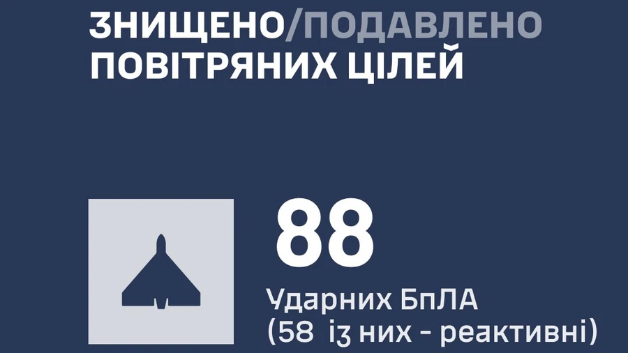 ПС