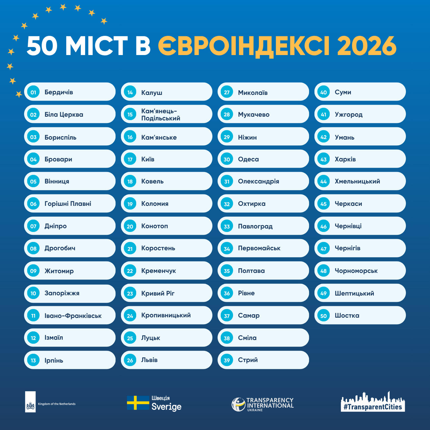 євроіндекс